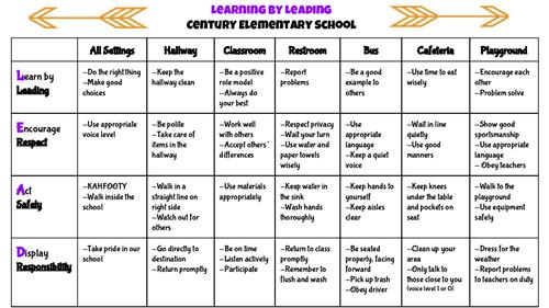 Learning by Leading Matrix 